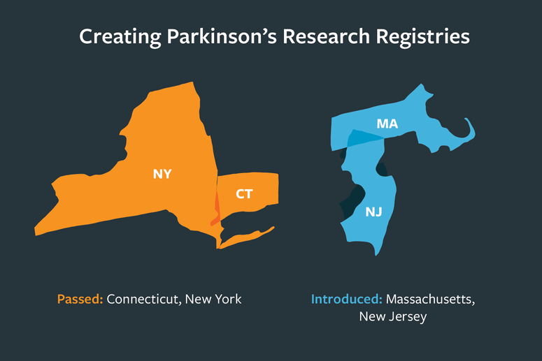 Creating Parkinson's Research Registries