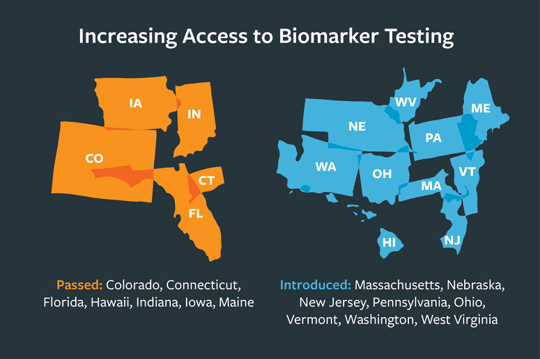 Increasing Access to Biomarker Testing