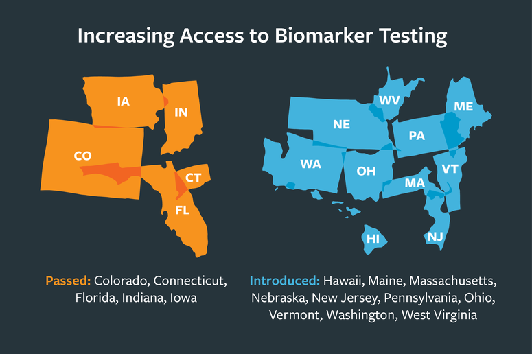 States Increasing Access to Biomarker Testing