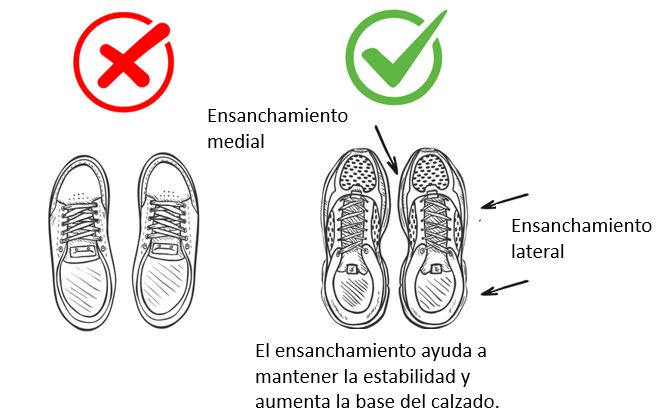 Una suela o base más ancha puede mantenerte más estable. 