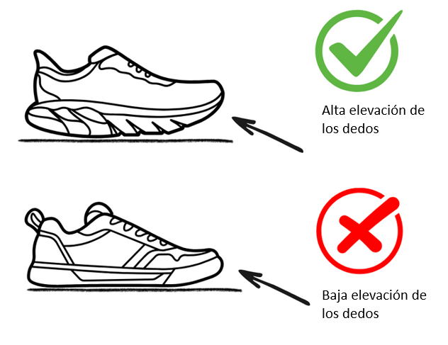 Dedos ligeramente elevados pueden disminuir las posibilidades de tropezar.